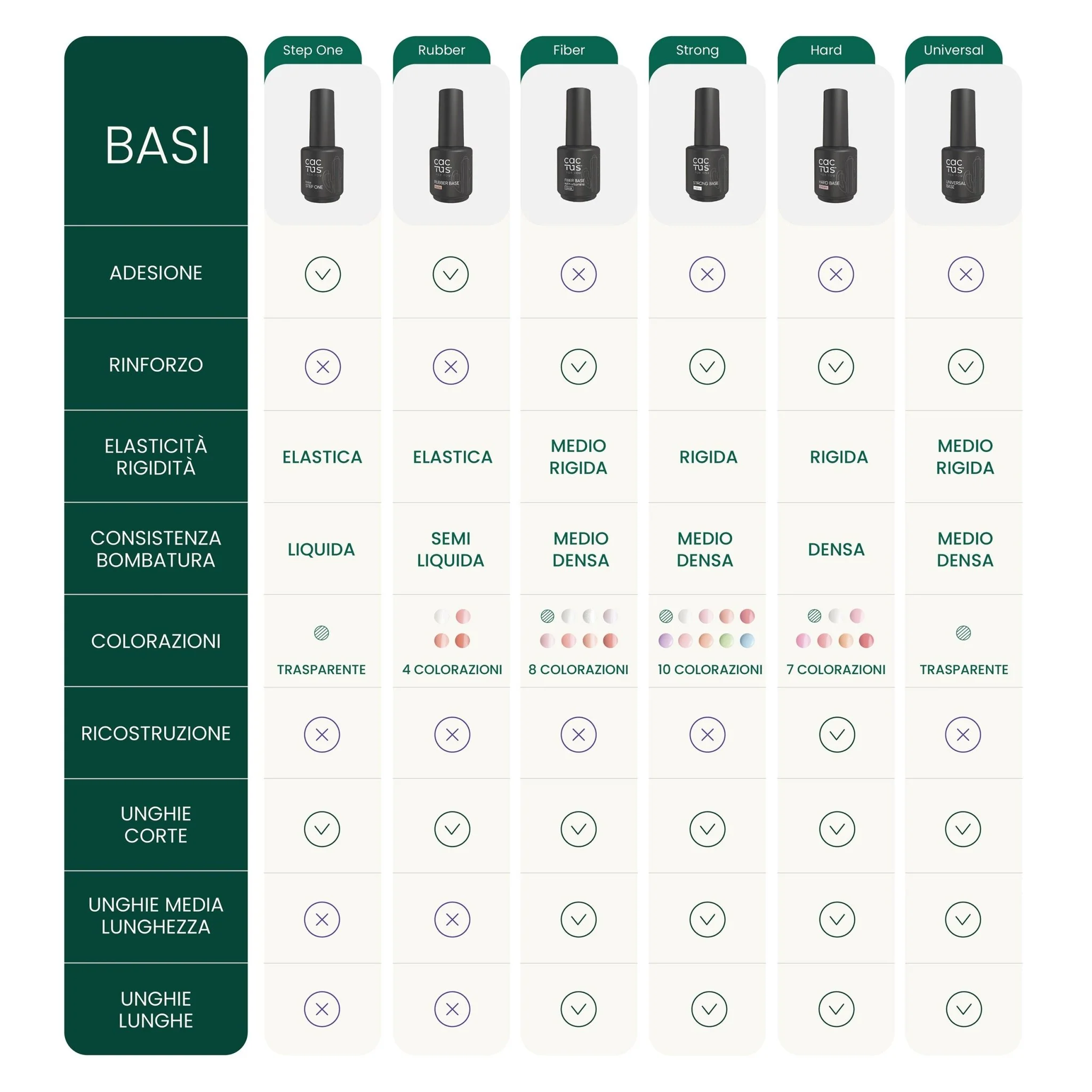 Base Hard Cactus Clear 15ml - Image 4