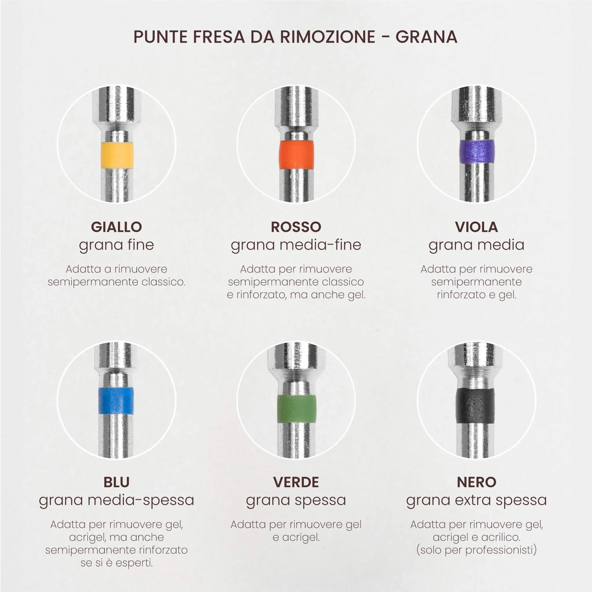 Punta fresa per unghie in Ceramica Blu - Image 4